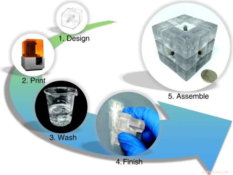 Revolutionizing Lab‑On‑a‑Cube: The Rubik’s Microfluidic System