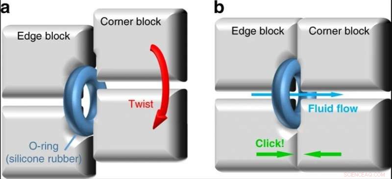 Revolutionizing Lab‑On‑a‑Cube: The Rubik’s Microfluidic System