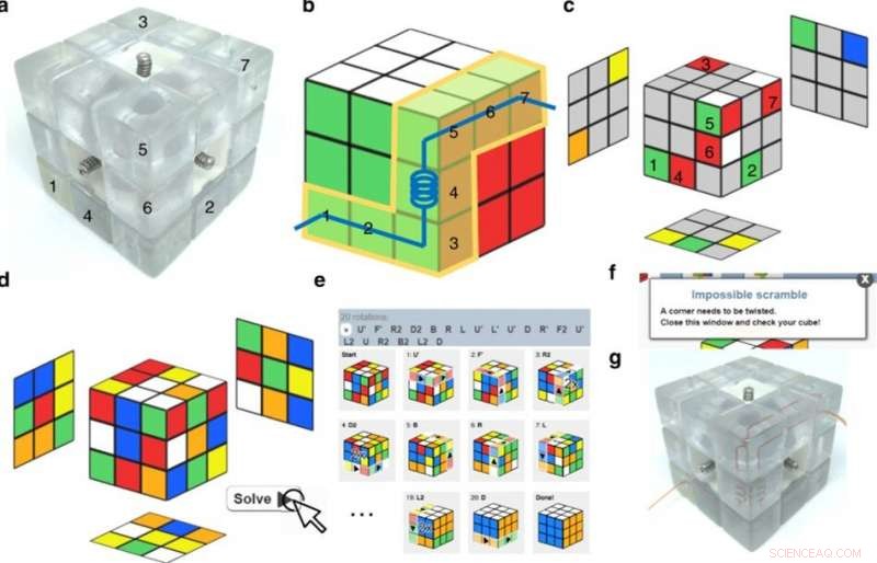 Revolutionizing Lab‑On‑a‑Cube: The Rubik’s Microfluidic System