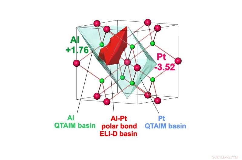 Advanced Platinum–Aluminum Electrocatalyst for Efficient Oxygen Evolution in Water Splitting
