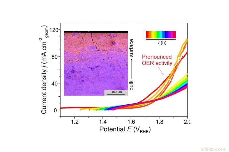 Advanced Platinum–Aluminum Electrocatalyst for Efficient Oxygen Evolution in Water Splitting