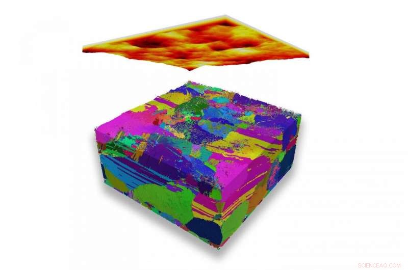 Supercomputers Decipher Metal Wear: Atom‑by‑Atom Simulations Reveal Friction Dynamics