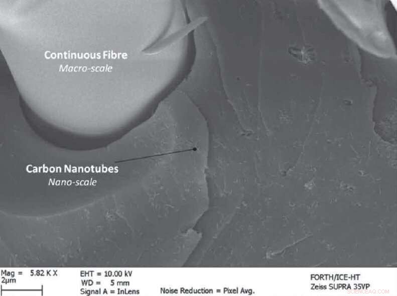 Enhance Diving Fins with Nano‑Materials for Superior Strength and Durability