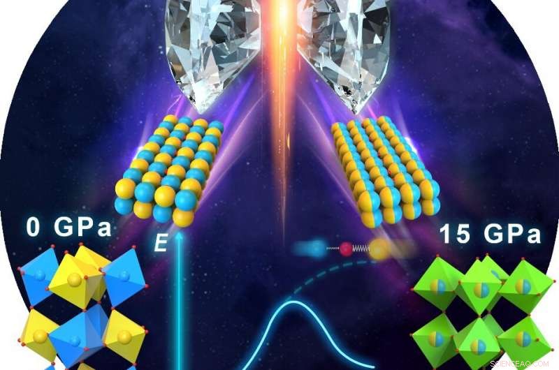 Perovskite Discoveries Challenge Conventional High-Pressure Chemistry Paradigms