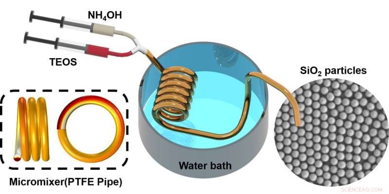 Researchers Develop Low-Cost Teflon Reactor for Efficient Silica Particle Production