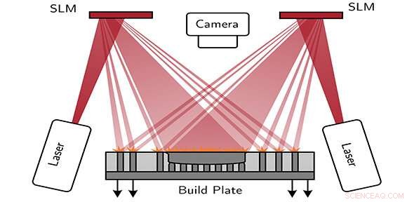 Cambridge Engineers Harness Holographic Beam Shaping to Accelerate Metal 3‑D Printing