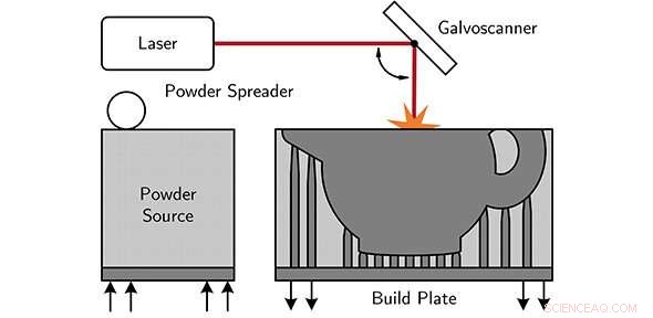 Cambridge Engineers Harness Holographic Beam Shaping to Accelerate Metal 3‑D Printing