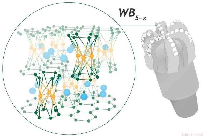 Scientists Resolve Decades-Old Mystery of Superhard Tungsten Boride Structure