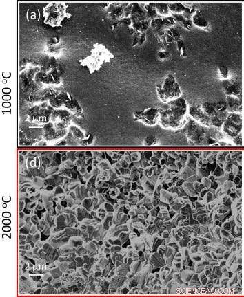 Scientists Produce High‑Temperature Polyacrylonitrile Carbon Films & Fibers