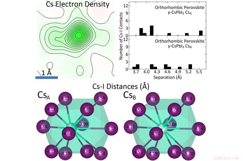 Scientists Identify Root Cause of Perovskite Instability, Enhancing Solar Cell Durability