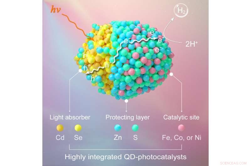 Enhancing Quantum Dot Active Sites for Reliable Hydrogen Photogeneration