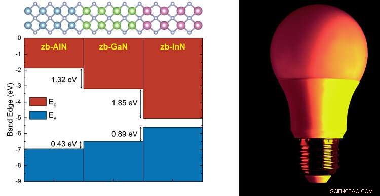 Enhancing LED Brightness: New Cubic III‑Nitrides Offer Brighter, Affordable Lighting