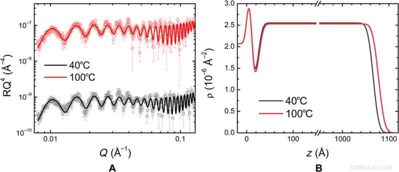 Capacitance Enhancement in Thin Films of Polymerized Ionic Liquids