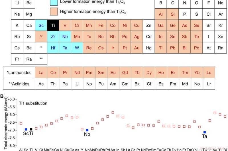 Advanced Long‑Term Heat‑Storage Ceramics Capturing Thermal Energy from Hot Water