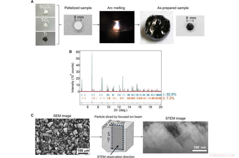 Advanced Long‑Term Heat‑Storage Ceramics Capturing Thermal Energy from Hot Water