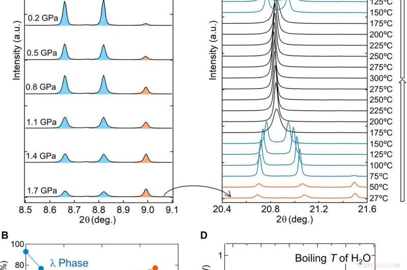 Advanced Long‑Term Heat‑Storage Ceramics Capturing Thermal Energy from Hot Water