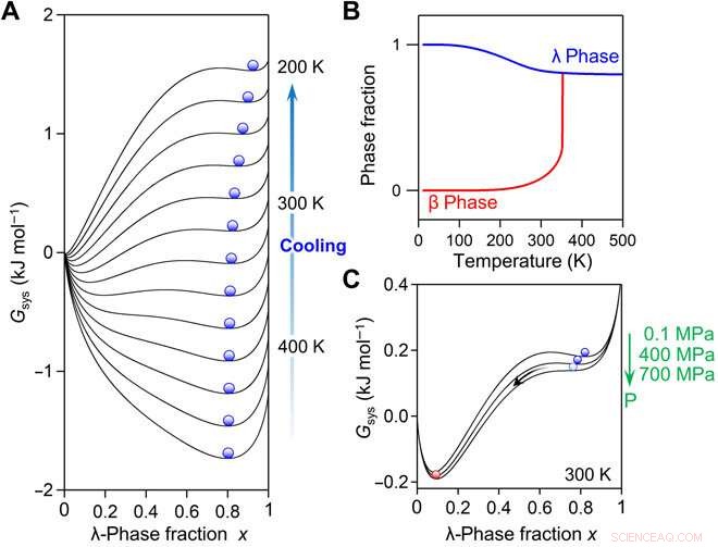 Advanced Long‑Term Heat‑Storage Ceramics Capturing Thermal Energy from Hot Water