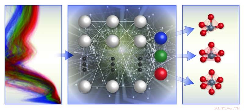 Accurate X‑Ray Absorption Spectra Prediction Using Graph‑Based Machine Learning
