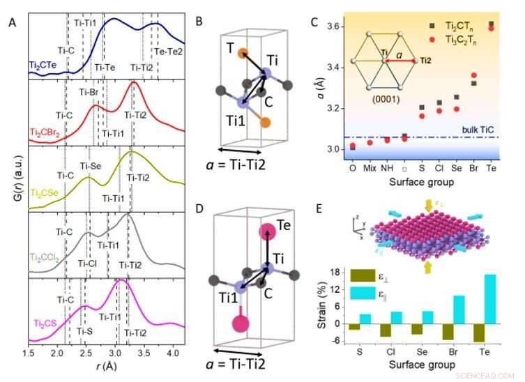 Innovative Approach for Synthesizing 2‑D Inorganic Materials in Energy Storage and Composite Applications