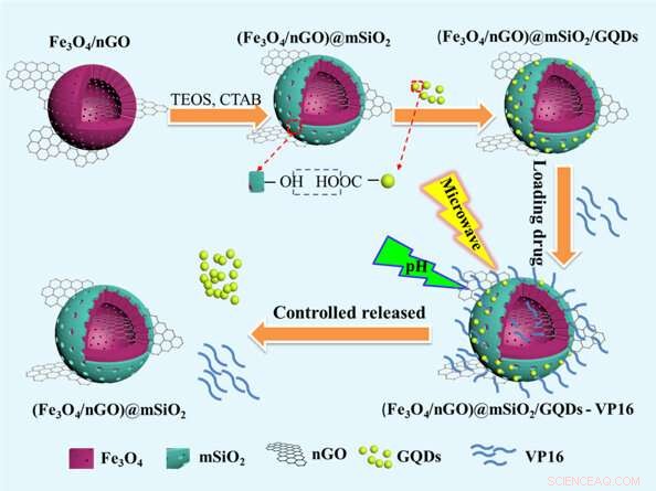 Revolutionizing Zinc‑Air Batteries: N‑Doped Carbon-Encapsulated Metal Catalysts for Superior Performance