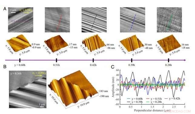 Self-Generated Surface Corrugations During Dynamic Fracture of Silicon Single Crystals
