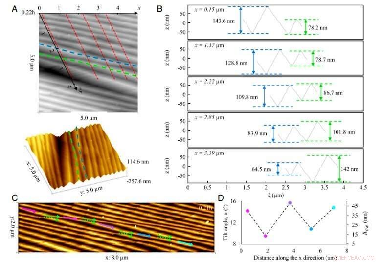 Self-Generated Surface Corrugations During Dynamic Fracture of Silicon Single Crystals
