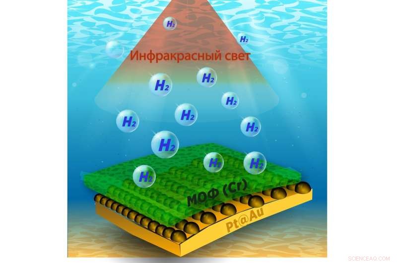 Innovative 2‑D Material Produces Hydrogen from Saline and Contaminated Water