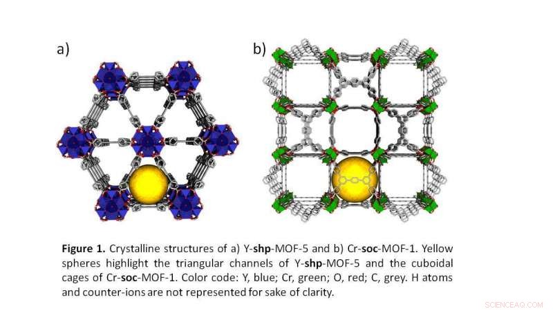 Nanotech Breakthrough: Low-Pressure, Cost-Effective Methane Transport System