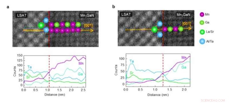 Epitaxial Antiperovskite/Perovskite Heterostructures: Pioneering Material Design