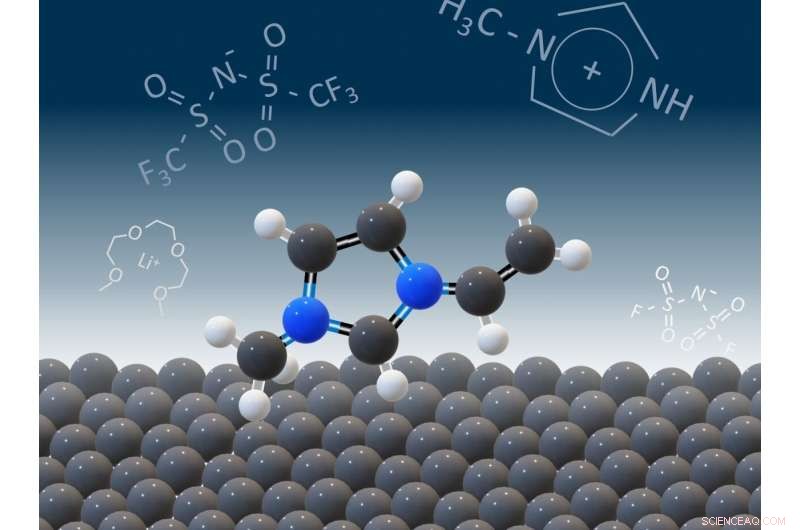 Enhancing Energy Storage Safety and Longevity: The Crucial Role of Advanced Material Interfaces
