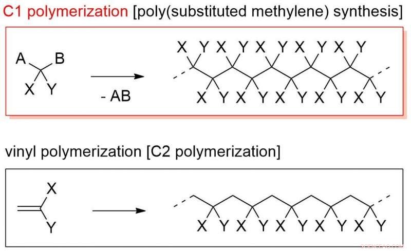 Innovative pH-Responsive Dendronized Polymethylene: Advancing Smart Soft Material Synthesis
