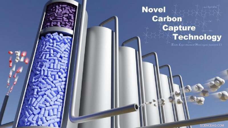 Revolutionary Gate-Type Adsorbent Tower for Efficient CO₂ Separation