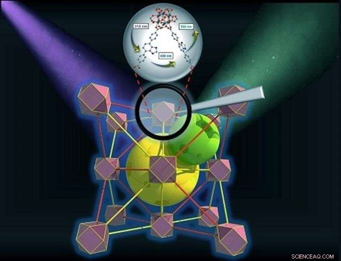 Porous Metal‑Organic Crystals: A New Frontier for Light Harvesting