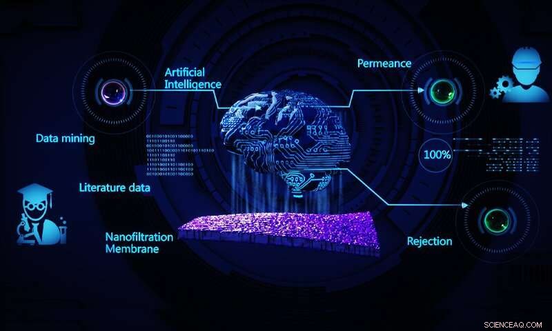 Harnessing AI to Optimize Membrane Performance in Separation Processes