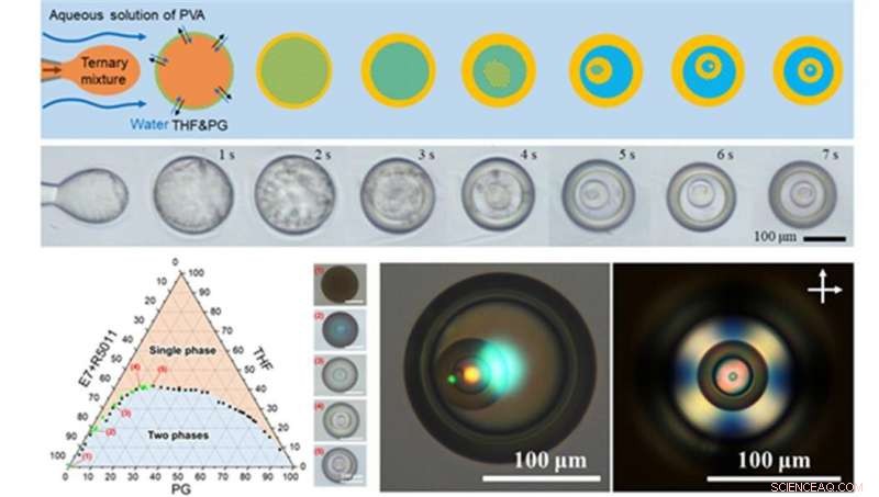 New Liquid Crystal Technology Offers Counterfeit‑Proof Color‑Shifting Ink Alternative