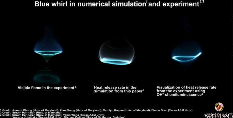 University of Maryland Decodes Structure of Mysterious Blue Whirling Flame