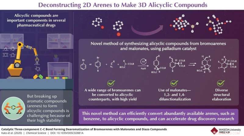 Revolutionary Method Accelerates Production of Key Pharmaceutical Building Blocks