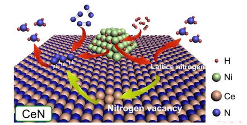 Revolutionizing Ammonia Production: The Power of Nitrogen Vacancies in Catalysts