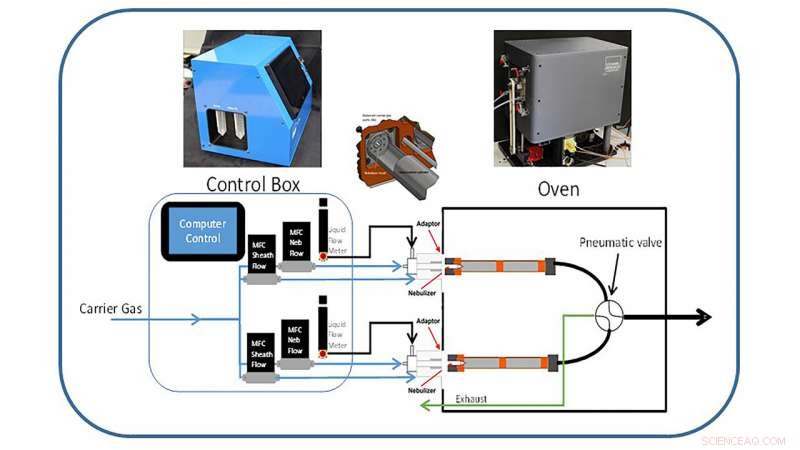 Advanced Trace Vapor Generator for Detecting Explosives & Narcotics