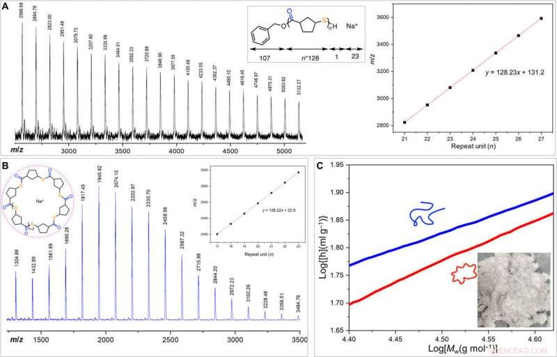 Revolutionary Recyclable Plastic Retains Original Properties After Reuse
