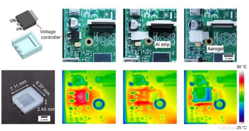 Aerogel: The Next-Generation Micro‑Structural Material Shaping the Future