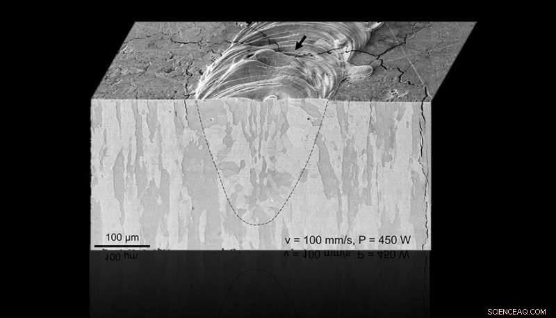 Real-Time Observation of Crack Formation in 3D-Printed Tungsten Reveals Ductile‑Brittle Transition