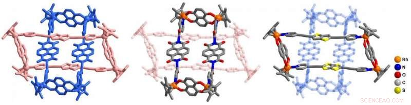 Unified Approach to Synthesizing Metalla[3]Catenanes, Borromean Rings, and Ring‑in‑Ring Complexes