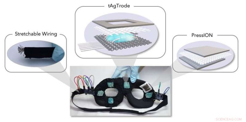 Researchers Unveil Smart Eye Mask for Health Monitoring