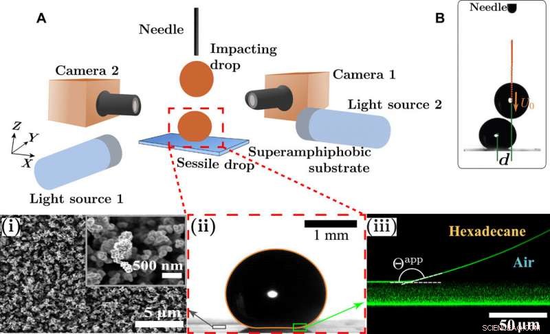 Droplet-Induced Lift of Sessile Drops on Superamphiphobic Surfaces