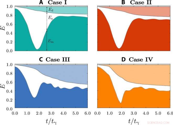 Droplet-Induced Lift of Sessile Drops on Superamphiphobic Surfaces