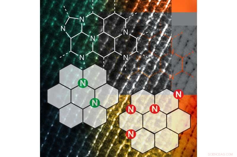 Nitrogen‑Doped Carbon Catalyst Promises Affordable, Efficient Chemical Manufacturing