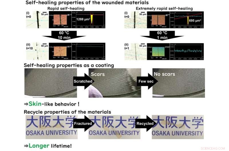 Planetary Ball-Milling: A Sustainable Technology to Combat Plastic Pollution