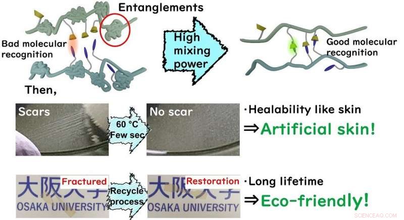 Planetary Ball-Milling: A Sustainable Technology to Combat Plastic Pollution