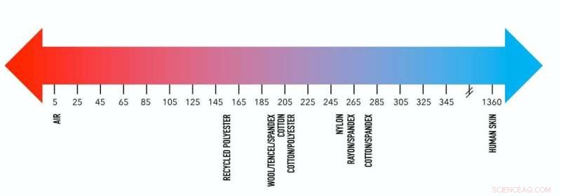 Stay Cool in Hot Weather: The Best Materials for Cooling T-Shirts